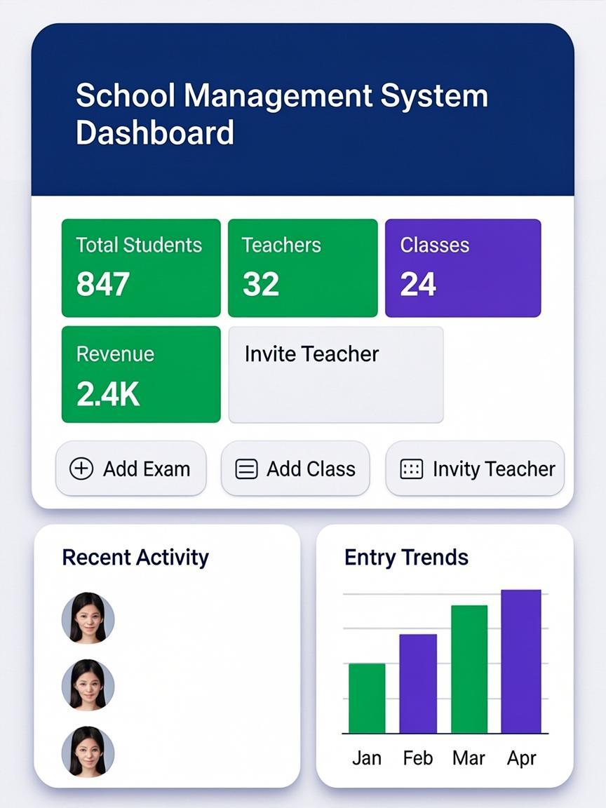 Owner Dashboard